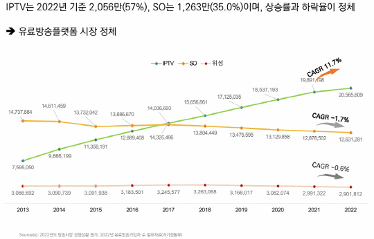 한국방송학회 제공